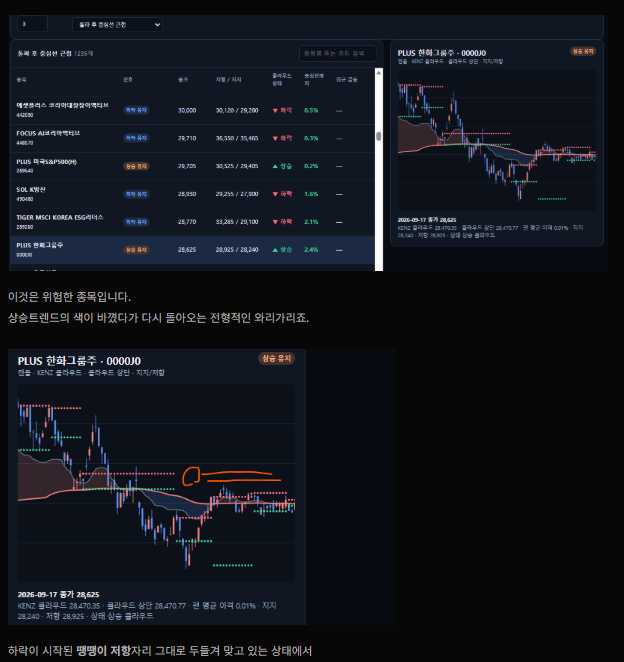 와리가리 패턴 예시 - 상승 전환 표시가 바뀌었다가 저항 자리에서 다시 눌리는 위험한 차트