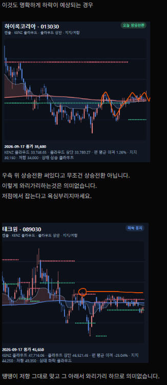 상승전환 표시만 보고 판단하면 안 되는 와리가리 예시 차트 두 가지