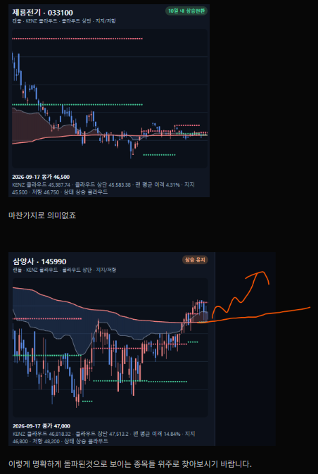 의미 없는 와리가리 예시와, 명확하게 돌파되어 상승이 기대되는 예시 차트 비교